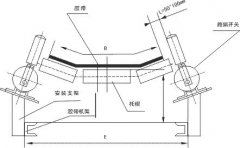 JPNS-II跑偏開關(guān)檢測器輸送機(jī)保護(hù)開關(guān)