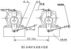 卓信電氣雙向拉繩開關(guān)RLS-S2，RLS-Z1膠帶機(jī)保護(hù)拉繩開關(guān)