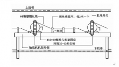 LHT1DC15AAC/DC450V雙向拉繩開關安裝簡便膠帶機保護拉繩開關