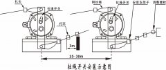 雙向拉繩開關SRED-QS-W01輸送帶保護裝置