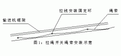 FKLT2-Y、雙向拉繩開關(guān)、FKLT2-Z、拉線開關(guān)廠家直供