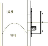 SBNLC-2圓形溜槽堵塞_溜槽堵塞檢測(cè)器LDM-E防爆溜槽堵塞檢測(cè)器