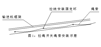 DLS-I、DLS-II、雙向拉繩開關(guān)輸送機跑偏開關(guān)