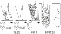 BG10標(biāo)準(zhǔn)型耐腐蝕傾斜開關(guān)堆煤傳感器