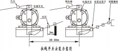 卓信廠價(jià)直銷KBJ5緊急閉鎖開關(guān)380L工作原理工廠直營