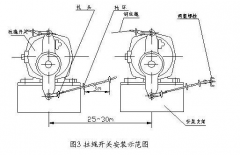 防爆跑偏開(kāi)關(guān)EX-JPK1S 380V輸送機(jī)跑偏開(kāi)關(guān)