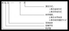 皮帶事故拉繩開(kāi)關(guān)HKLS-II工廠直營(yíng)