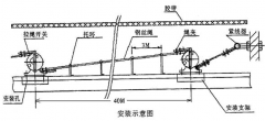 【皮帶拉線開(kāi)關(guān)】雙向急停拉線開(kāi)關(guān)HFKLT2-2工廠直營(yíng)