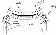 皮帶開(kāi)關(guān)EXKPT1-20-35跑偏開(kāi)關(guān)化肥廠防偏開(kāi)關(guān)