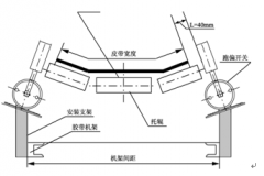 無觸點(diǎn)跑偏開關(guān)PNS-II飼料廠跑偏開關(guān)生產(chǎn)