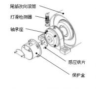 速度開關(guān)，皮帶打滑Z6315皮帶測速傳感器AHE-S3012M