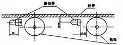 卓信發(fā)KZL-220感知式縱向撕裂開關皮帶縱向撕裂檢測裝置